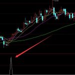 通達信暴力選股器分析股票最重要指標-RB螺紋鋼期貨交易網