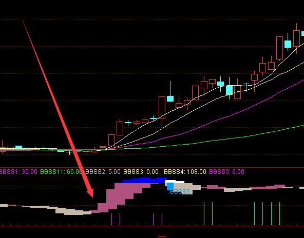 非常牛的股票趨勢買點選股公式-RB螺紋鋼期貨交易網
