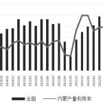 孤獨，是炒外匯的最高境界 (5年外匯交易心得)-RB螺紋鋼期貨交易網