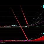 超級大黑馬通達信指標-RB螺紋鋼期貨交易網