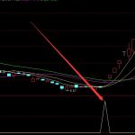 牛股專版起爆點公式和選股公式-RB螺紋鋼期貨交易網