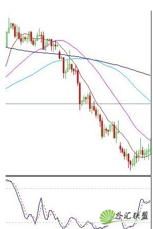 如何巧妙運用kd指標 如何巧妙運用kd指標