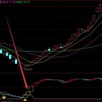 用起來超準的栓馬樁選股通達信指標公式-RB螺紋鋼期貨交易網