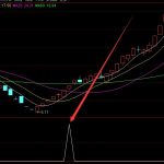 很準的最新股票公式源碼-RB螺紋鋼期貨交易網