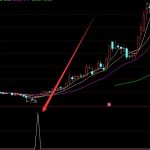 牛人專用的最新指標公式大全-RB螺紋鋼期貨交易網