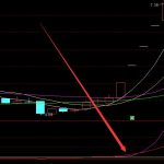 主力機構專版通達信指標公式大全無敵短線-RB螺紋鋼期貨交易網