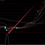 選股相當準的最新股票指標公式源碼-RB螺紋鋼期貨交易網