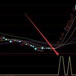 莊家專用版股票分析指標大全-RB螺紋鋼期貨交易網