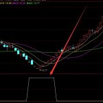 準確率超級不錯的均線角度公式-RB螺紋鋼期貨交易網