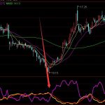 百年難遇的好的通達信炒股指標公式用熟后能成高手-RB螺紋鋼期貨交易網