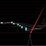 最強版通達信最牛的選股公式-RB螺紋鋼期貨交易網