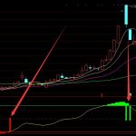 超準買賣點主力籌碼成本公式指標-RB螺紋鋼期貨交易網