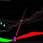強勢版量能精準起爆選股公式-RB螺紋鋼期貨交易網