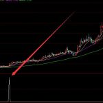 大漲特漲短線擒龍指標公式-RB螺紋鋼期貨交易網