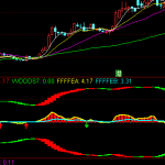 必漲超準主力資金進場指標-RB螺紋鋼期貨交易網