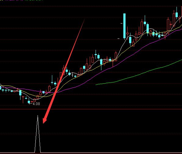 喇叭戰法主升浪選股指標公式源碼 喇叭戰法主升浪選股指標公式源碼