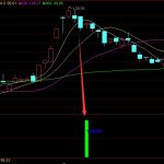 逃頂超準通達信主力資金流出指標-RB螺紋鋼期貨交易網