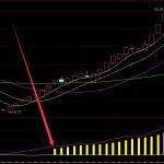 收獲率高的三重底突破選股通達信指標公式-RB螺紋鋼期貨交易網