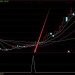通達信不漂移指標99%-RB螺紋鋼期貨交易網