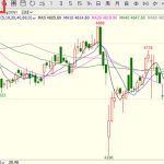紙漿期貨介紹 怎么查紙漿的期貨價格走勢-RB螺紋鋼期貨交易網