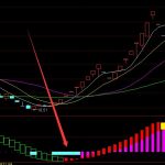 通達信買賣點提示指標公式-RB螺紋鋼期貨交易網