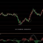 歷經3年，分享本人在交易中的一套MACD+均線系統！-RB螺紋鋼期貨交易網