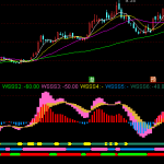 最好的監測主力吸籌選股指標公式-RB螺紋鋼期貨交易網