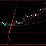 最好的通達信手機版公式選股-RB螺紋鋼期貨交易網