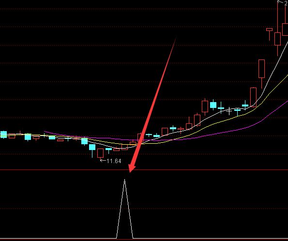 完美版絕對趨勢指標公式源碼-RB螺紋鋼期貨交易網