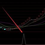 非常好用起爆點指標公式源碼-RB螺紋鋼期貨交易網