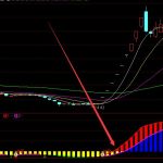 用起來不錯股票最準確的DEA-RB螺紋鋼期貨交易網