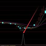 用起來超準的大黑馬公式通達信選股指標-RB螺紋鋼期貨交易網