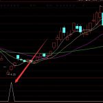 牛股都逃不過這個指標公式-RB螺紋鋼期貨交易網