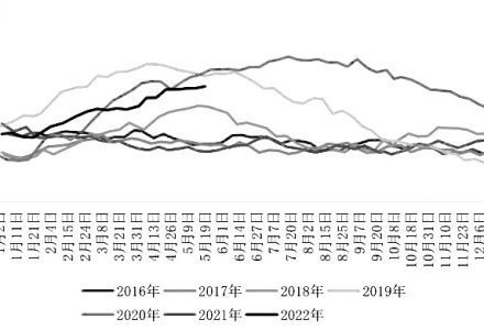 聚氯乙烯期貨傭金平今有沒有優惠?聚氯乙烯期貨傭金算法介紹-RB螺紋鋼期貨交易網