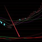 實在不錯的精準長期趨勢線指標公式-RB螺紋鋼期貨交易網