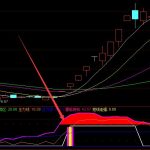 無比精準短線抄底逃頂指標公式-RB螺紋鋼期貨交易網