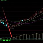 大漲收藏版大黑馬選股通達信指標公式-RB螺紋鋼期貨交易網