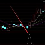 最新版強勢股回調最佳買點-RB螺紋鋼期貨交易網