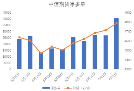 塑料期貨傭金交易一手5元能下降嗎?怎樣降-RB螺紋鋼期貨交易網
