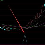 測試過的指標股票哪個指標最準確-RB螺紋鋼期貨交易網
