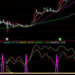 精準暴漲的超短線選股指標公式-RB螺紋鋼期貨交易網