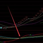 2022年VPN相關上市公司有哪些？VPN上市公司一覽-RB螺紋鋼期貨交易網