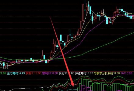 創業板開通的條件是什么 開通創業板必須到開戶營業部嗎 創業板開通的條件是什么 開通創業板必須到開戶營業部嗎