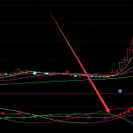 龍系短線擒牛精準起爆點指標公式-RB螺紋鋼期貨交易網