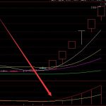 百分百準的通達信最強指標公式-RB螺紋鋼期貨交易網