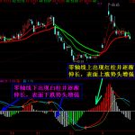 改良過后的神奇指標MACD公式分享,柱形分割趨勢明顯!-RB螺紋鋼期貨交易網