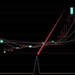 最牛的通達信選股公式大全下載-RB螺紋鋼期貨交易網