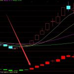 最牛最新通達信莊家一線天籌碼指標公式-RB螺紋鋼期貨交易網