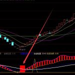 實在好用的最牛股票主圖指標公式-RB螺紋鋼期貨交易網