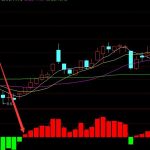 內部流出版私募主力資金指標通達信公式-RB螺紋鋼期貨交易網